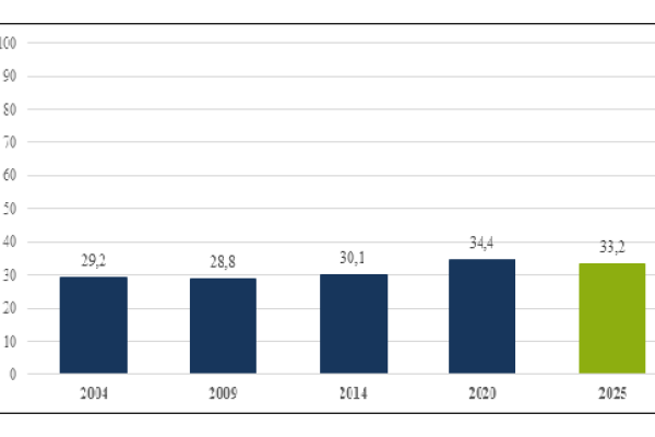 Abbildung Frauenquote